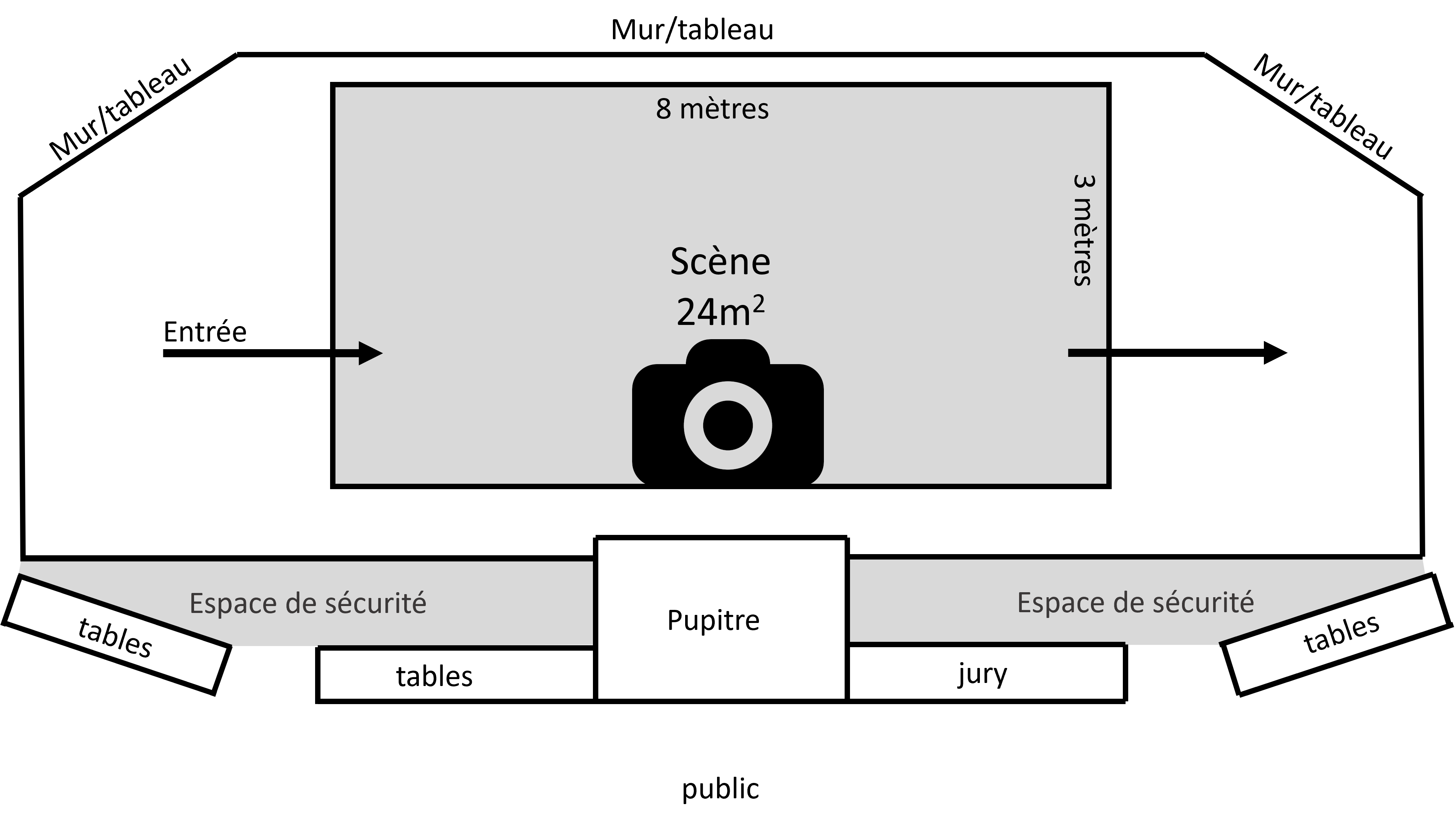 plan de la scène