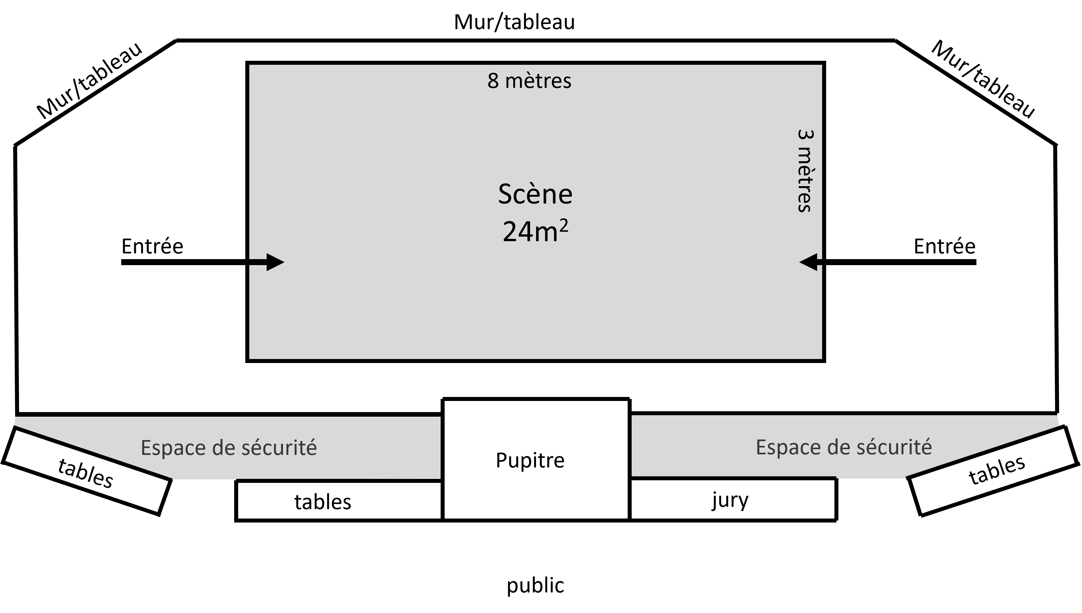 plan de la scène